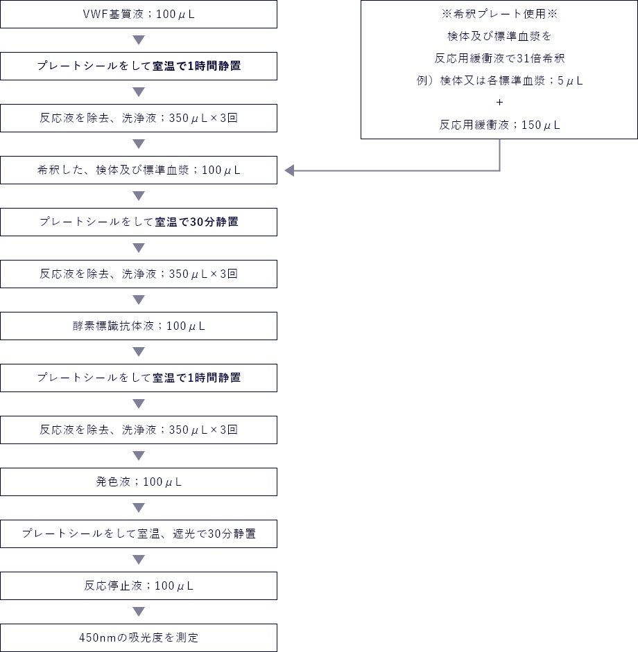 操作方法の図