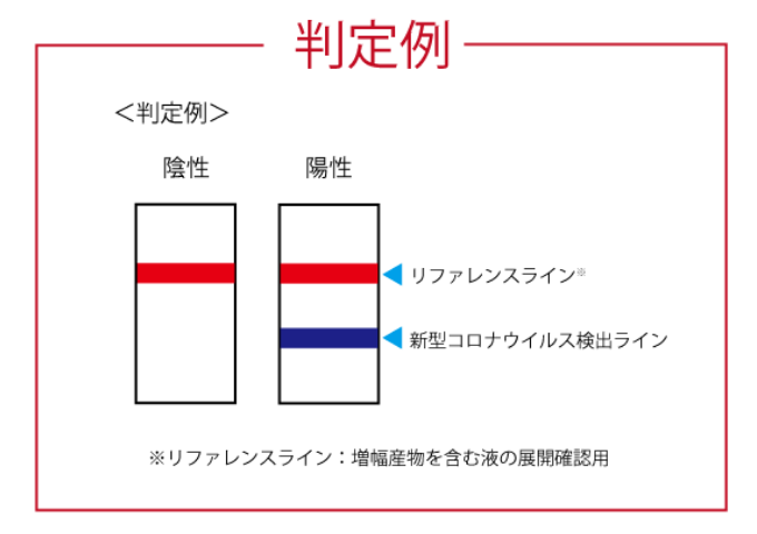 判定例の図